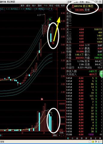 如何选股票大盘上涨点