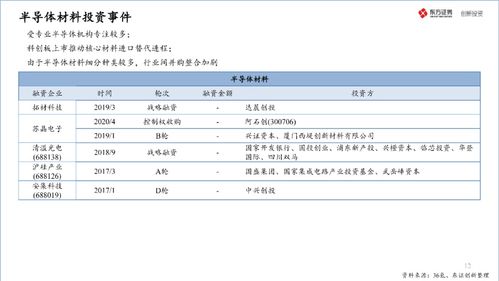 东方证券认证密码怎么弄