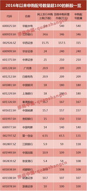 华西证券怎么申购可转债