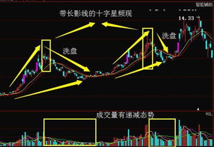 如何知道股票在出货 如何知道股票在出货