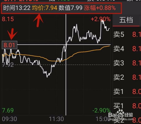 如何看懂股票