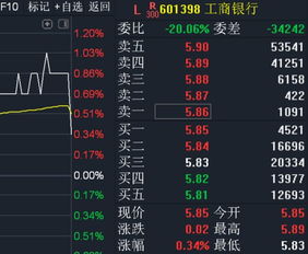 工商银行股票如何持有 工商银行股票如何持有