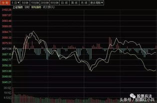 股票如何在大盘下跌 股票如何在大盘下跌