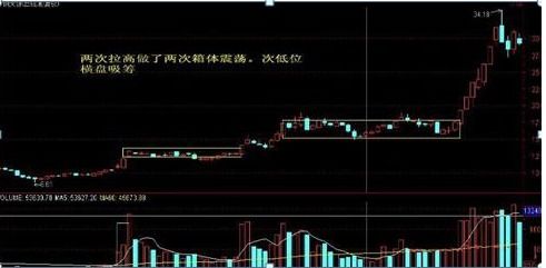 股票如何在大盘下跌 股票如何在大盘下跌
