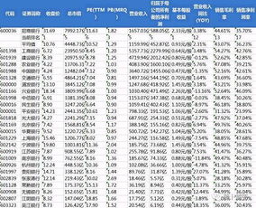 中信证券怎么取出 中信证券怎么取出