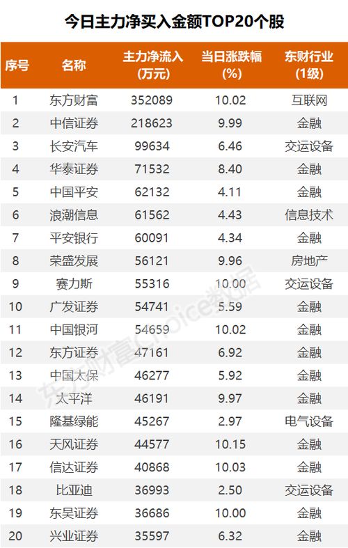 中航集团中信证券怎么样