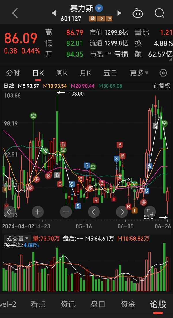 如何评判股票