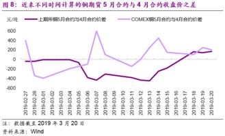 光大证券物价数据怎么看