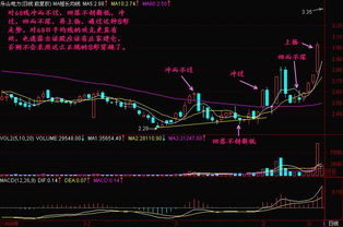 如何增强股票的投资感受