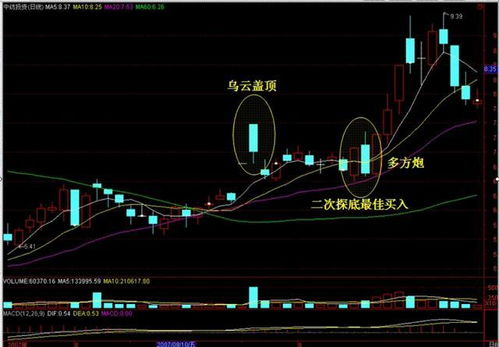 如何跟懂股票的人聊天
