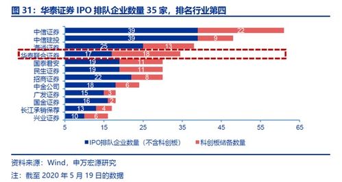 华泰证券券商怎么找