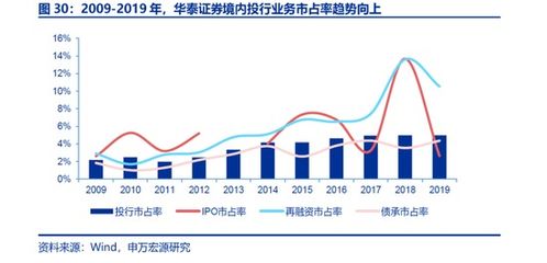 华泰证券券商怎么找