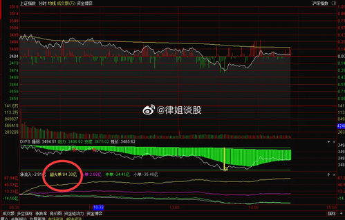 如何谈股票客户