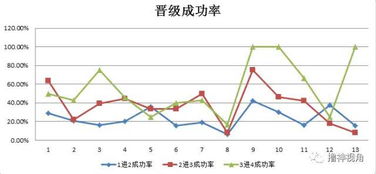 如何回避高位题材股票