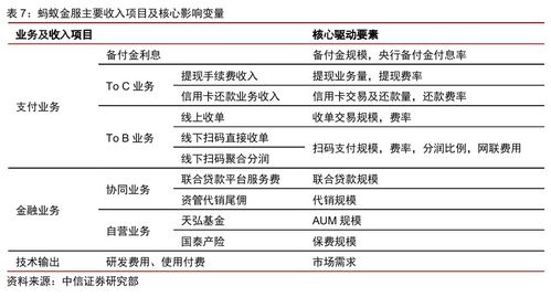 中信证券怎么分类