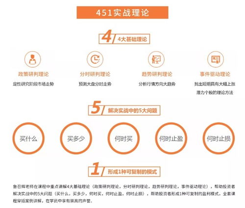 证券投顾怎么服务