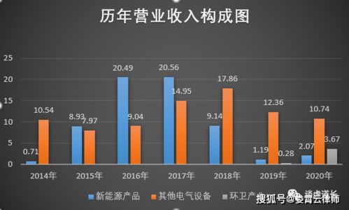 如何看待股票拍卖