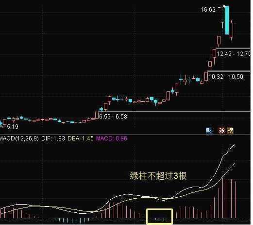 如何让股票变小卖家