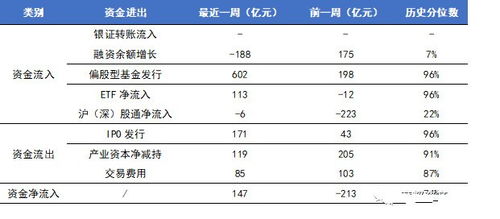 海通证券基金怎么赎回