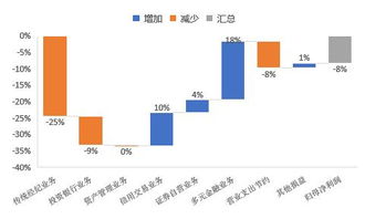 安信证券怎么期货