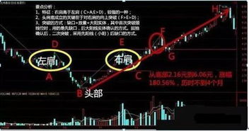 股票缺口如何处理好