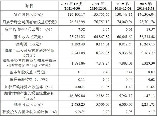 如何查询股票十年均价 如何查询股票十年均价