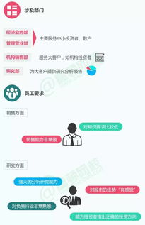 怎么去证券公司上班