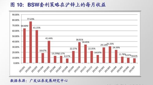 华宝证券怎么成立