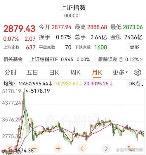 交易股票如何交税 交易股票如何交税