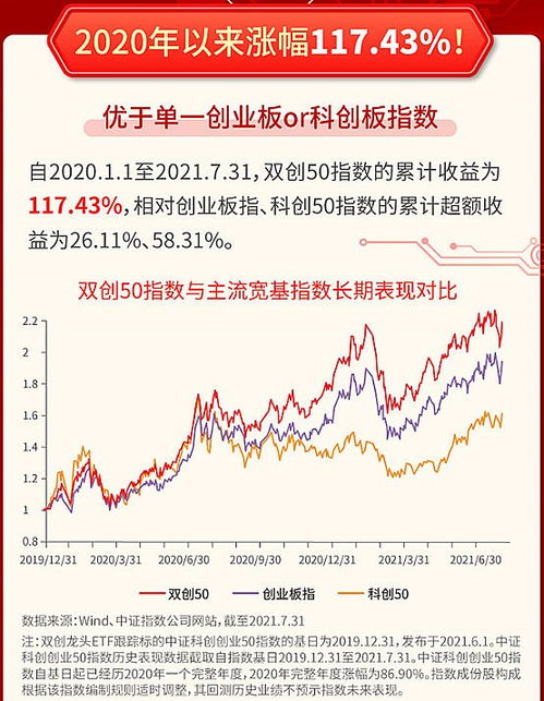 证券账户基金怎么看份额