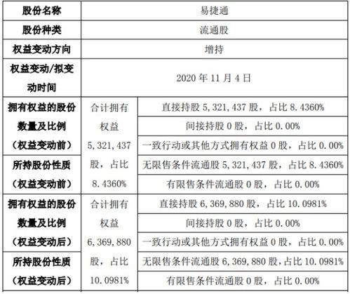 易捷通股票如何