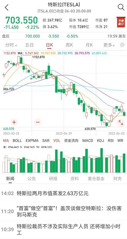 易捷通股票如何