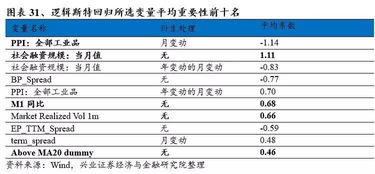 如何学习股票参数