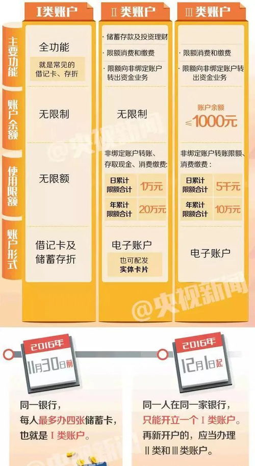 香港证券账户怎么取钱啊