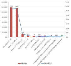 怎么分析光大证券股票