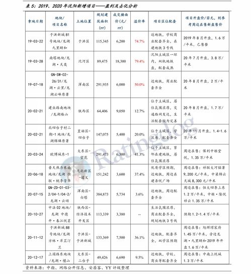 证券开户公司怎么填
