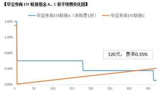 怎么炒证券etf