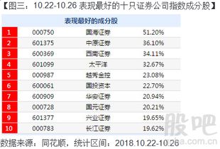 怎么炒证券etf