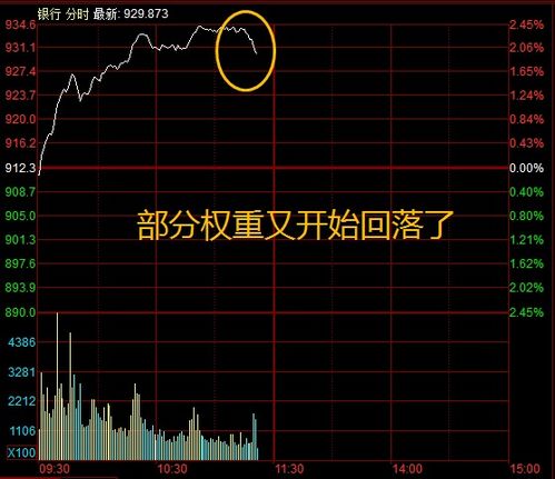 股票板块如何切换 股票板块如何切换