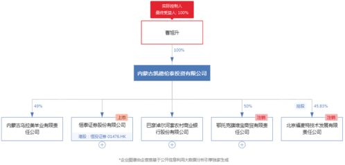 证券股东怎么查