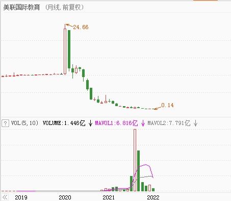 普通人如何买中概股票 普通人如何买中概股票