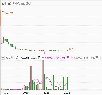 普通人如何买中概股票 普通人如何买中概股票