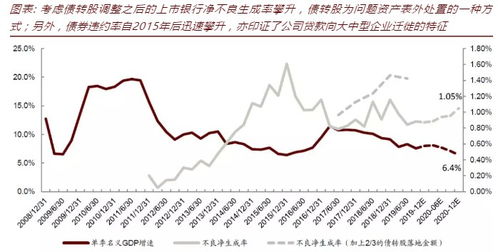 如何选银行股票