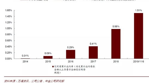 如何选银行股票