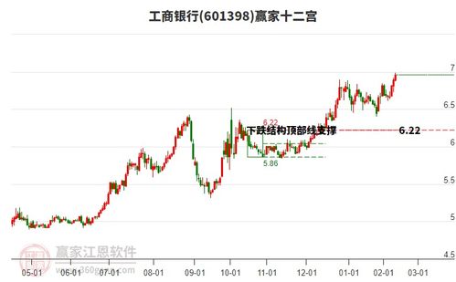 工商银行股票如何退出来