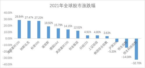 投资股票 如何省心