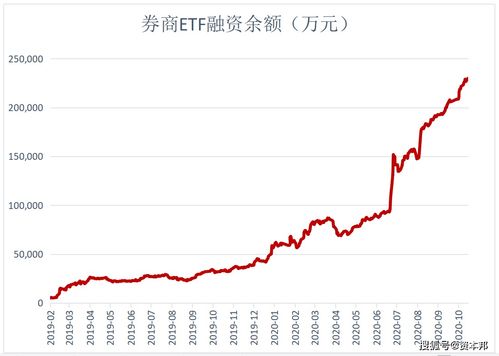 证券etf怎么定价 证券etf怎么定价