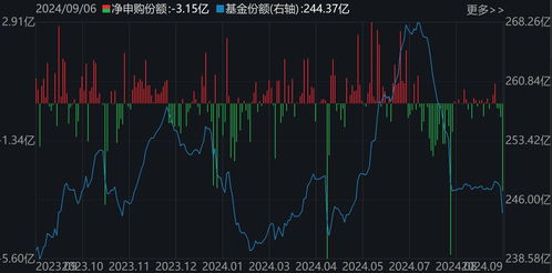 证券etf怎么定价 证券etf怎么定价