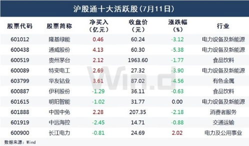 证券A怎么卖出