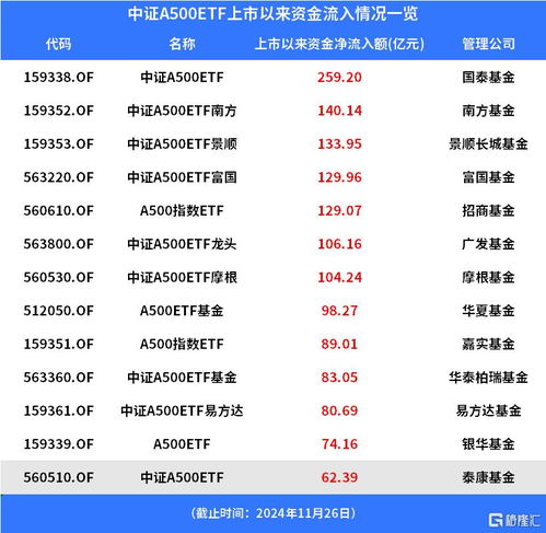 证券A怎么卖出
